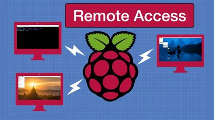 How to Remotely Access Raspberry Pi with RemoteIoT Free Download for Windows