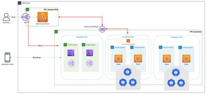 Remote IoT VPC Network Example: A Comprehensive Guide to Secure and Scalable IoT Deployment